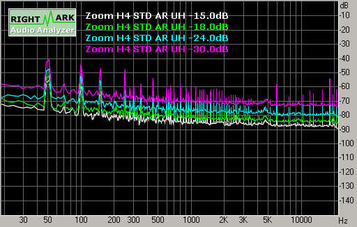 Spectrum graph